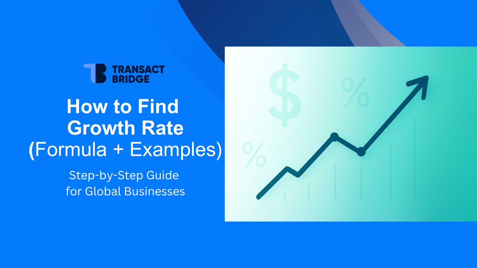 Business graphic with title 'How to Find Growth Rate (Formula + Examples)' and subtitle 'Step-by-Step Guide for Global Businesses,' featuring Transact Bridge logo on left and upward-trending chart with dollar sign and percentage symbol on right.
