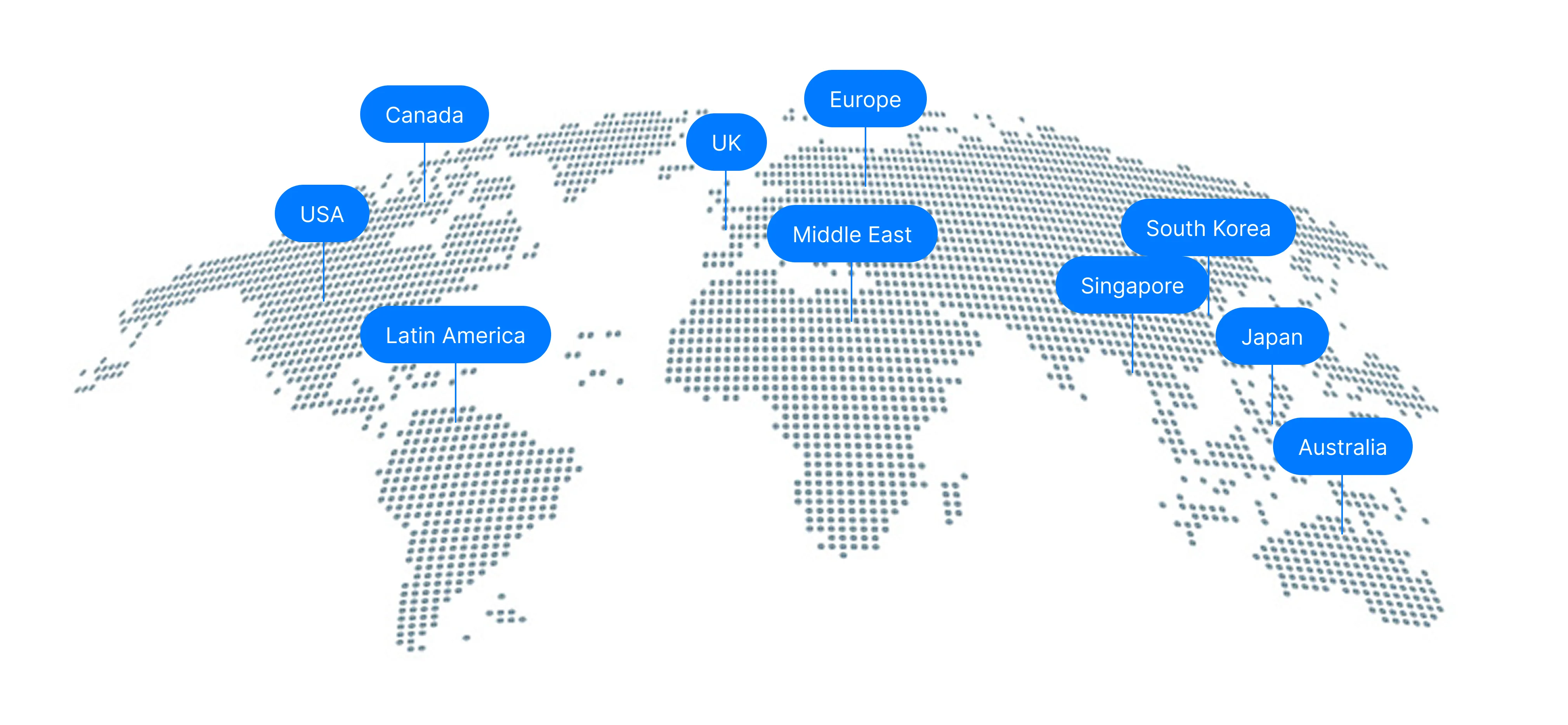 Launch OTT in India