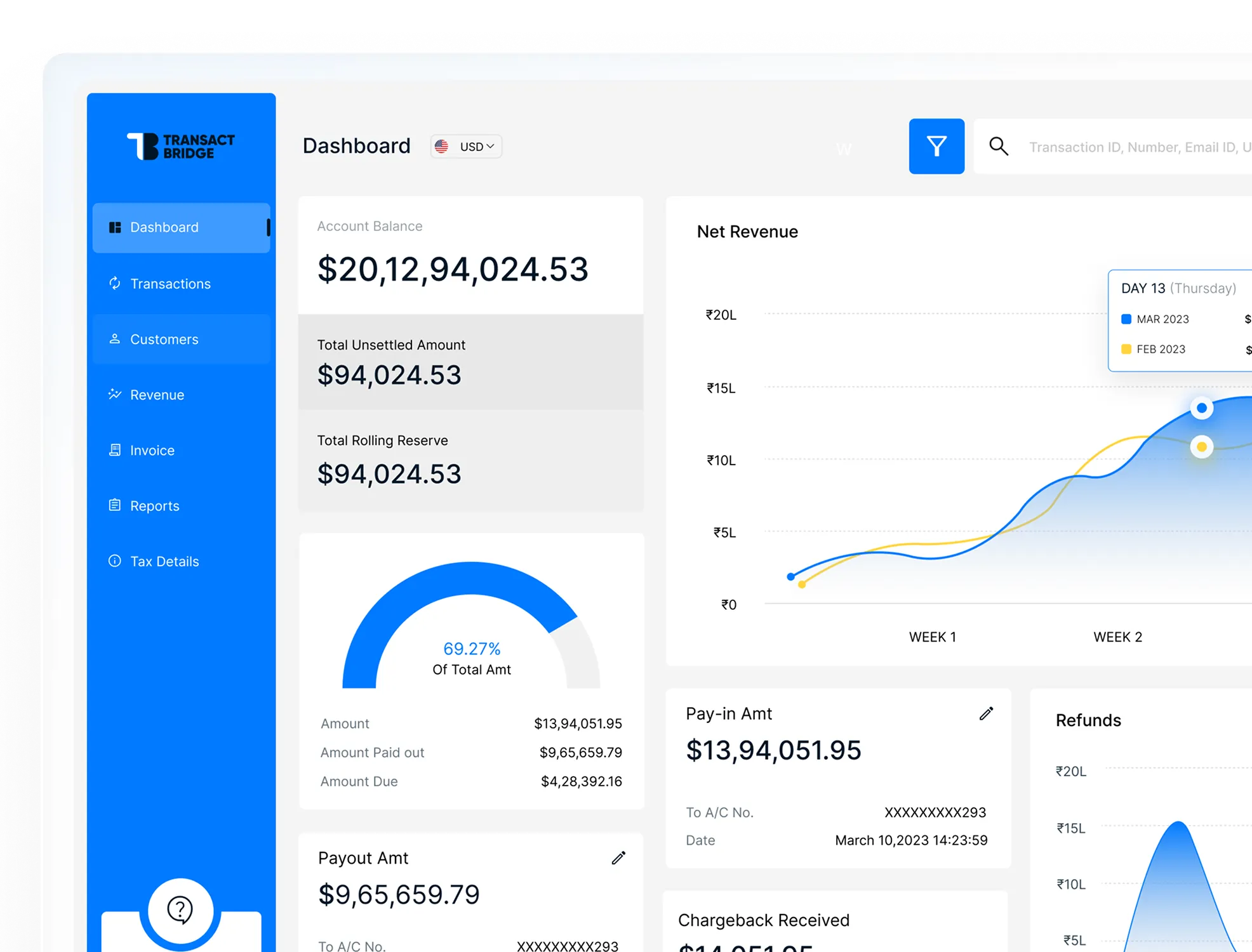 Dashboard